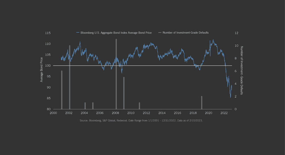 Pressures of Public Markets