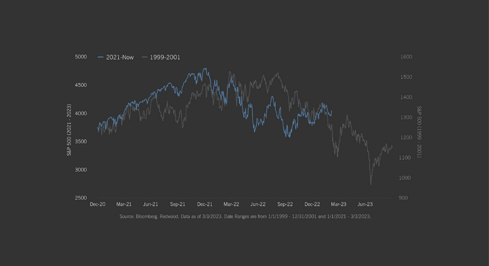 The Dotcom Redux