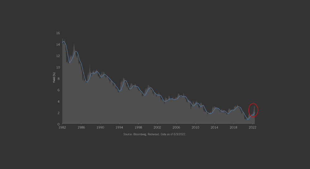 Treasury Turnaround?