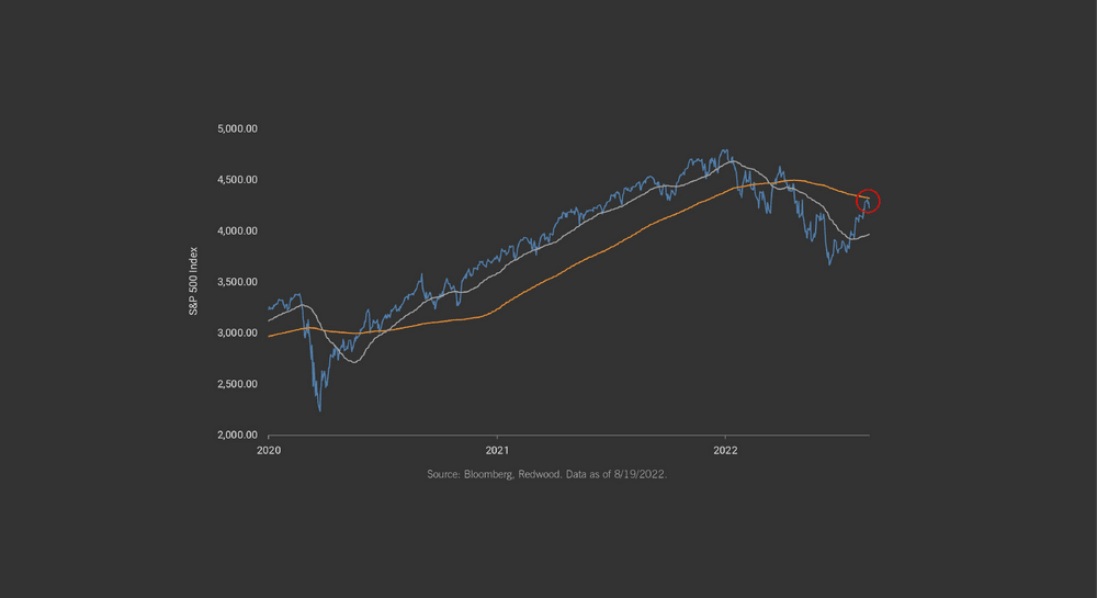 Technical Turnaround?