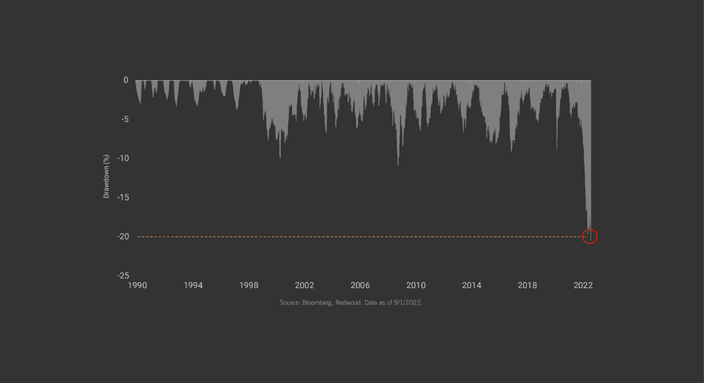 Bond Bear Market
