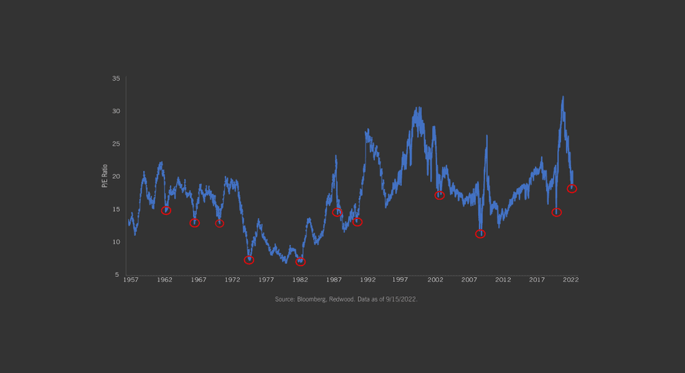 P/E Plummet